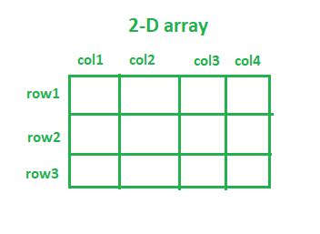 Different Ways To Declare And Initialize 2.